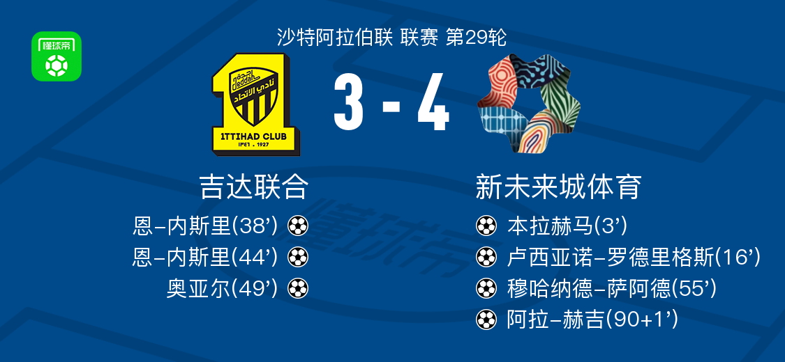 开云注册网址-新未来城体育4-3吉达联合，阿拉-赫吉、穆哈纳德-萨阿德破门
